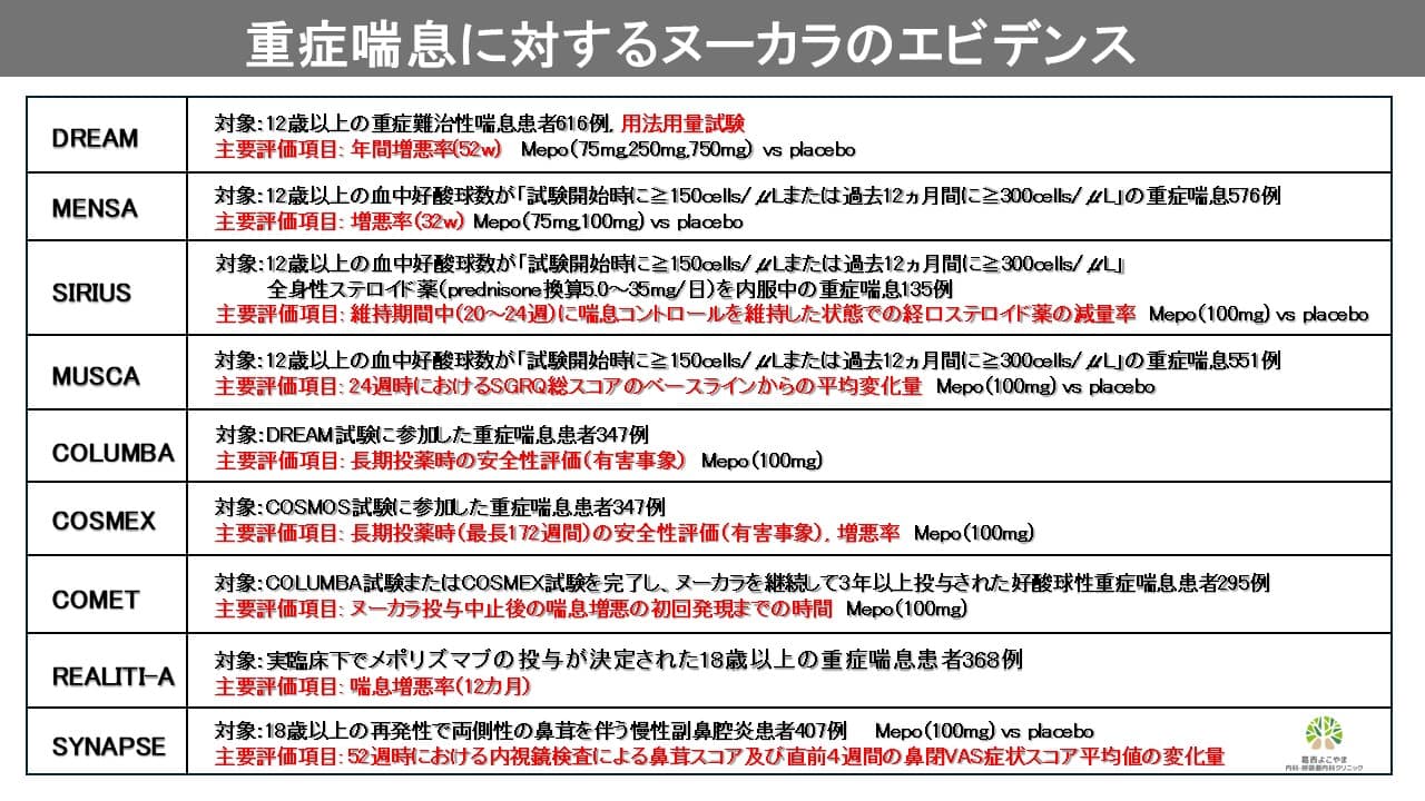 ヌーカラのエビデンス