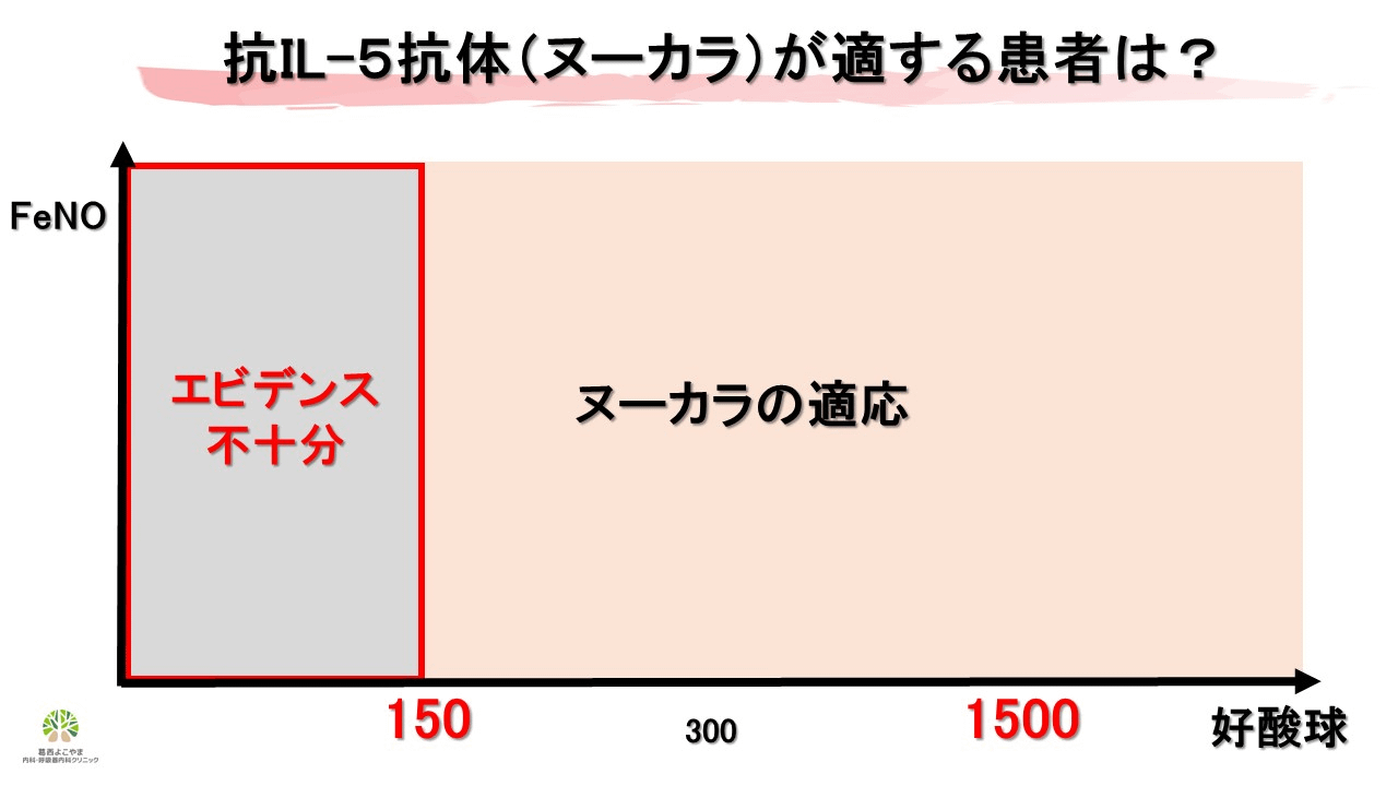 ヌーカラが適する患者像