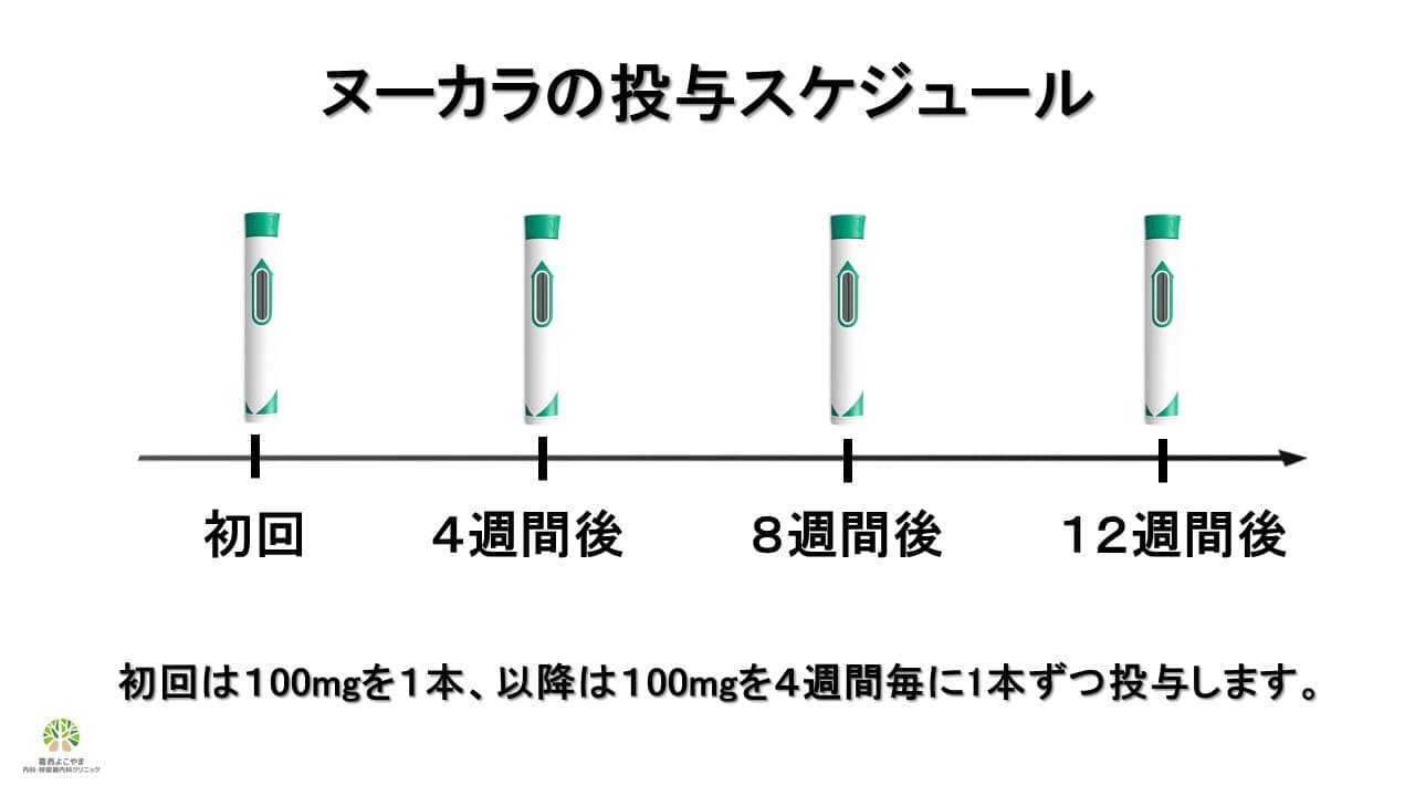 ヌーカラの投与スケジュール